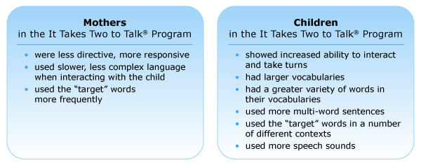 It Takes Two to Talk - Online — Better Learning Therapies