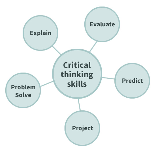how do you use critical thinking in foreign language learning
